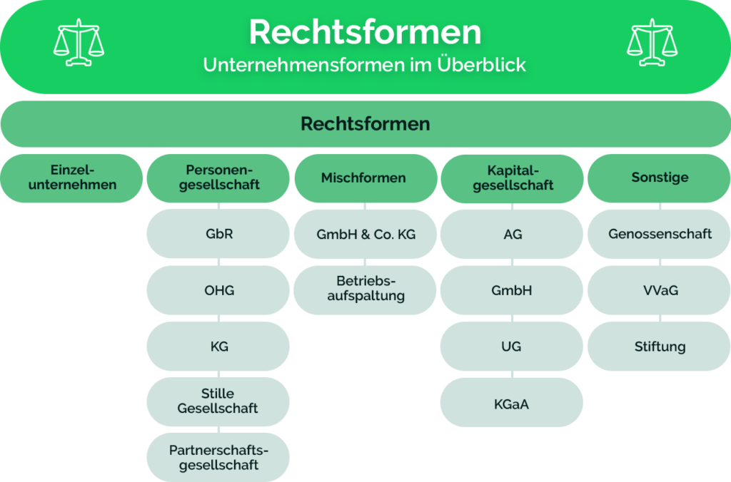 welche Unternehmen